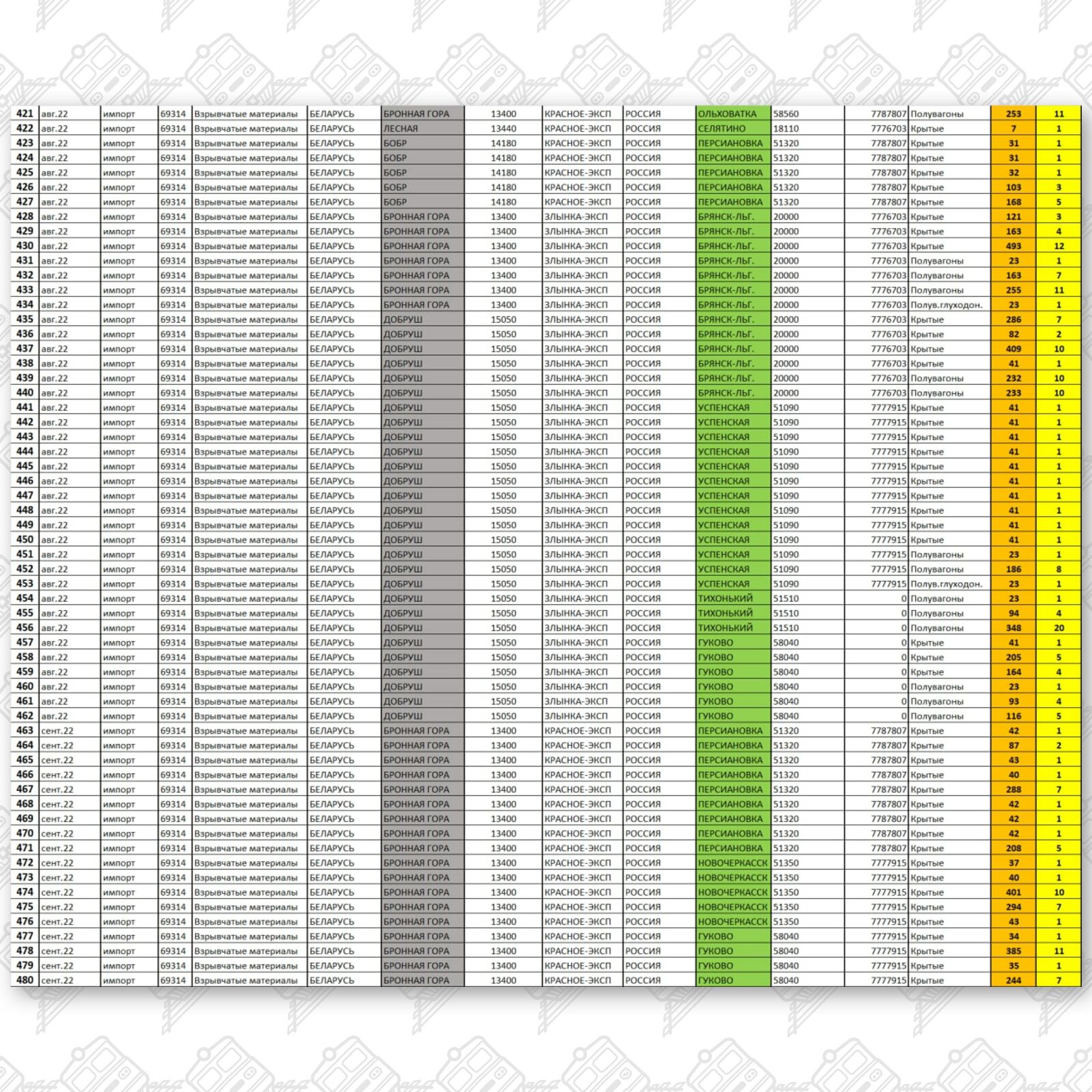 Информация по вывозу боеприпасов за март-сентябрь 2022 (Страница 8)