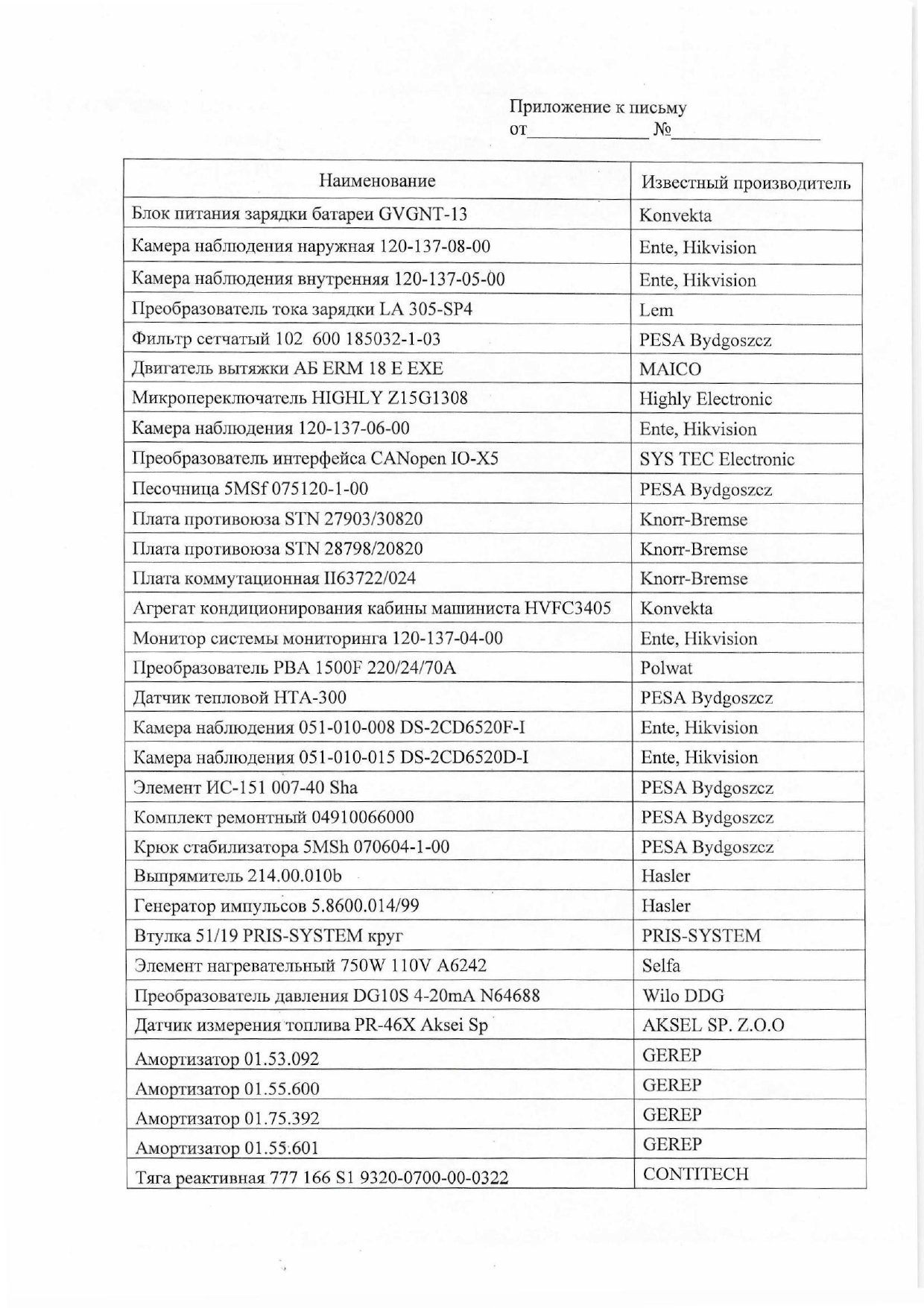 Обращение БЖД в Минпром Беларуси по вопросу производства запасных частей для дизель-поездов серии ДП на предприятиях Республики (Страница 2 из 3)